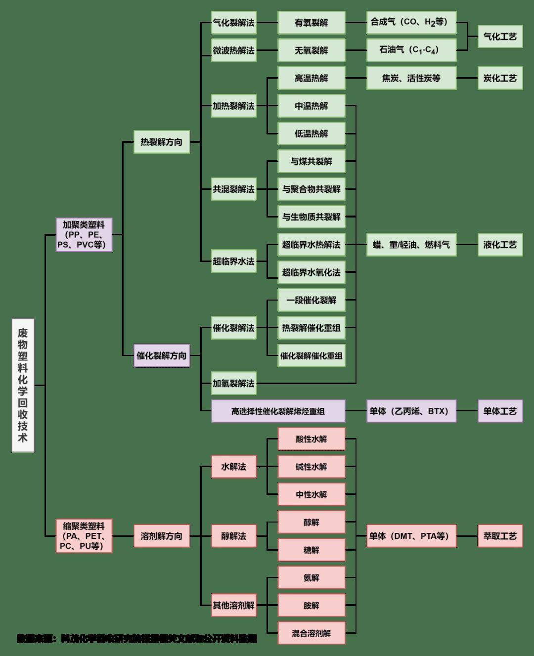 【干货】催化剂产业链全景梳理及区域热力地图