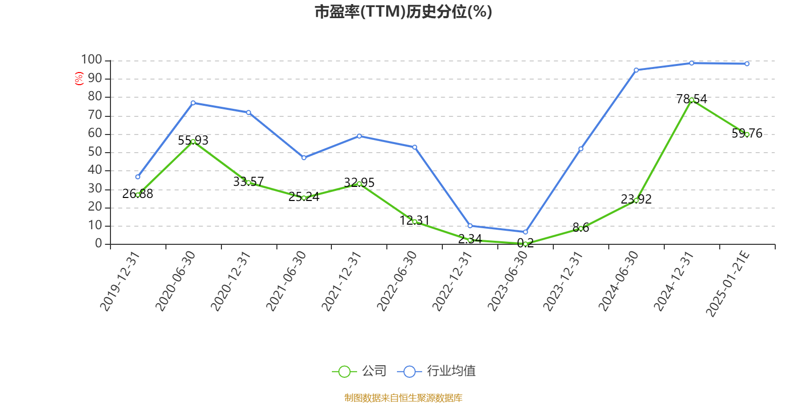 业绩快报：锦好医疗全年净利589.95万 同比下降49.75%