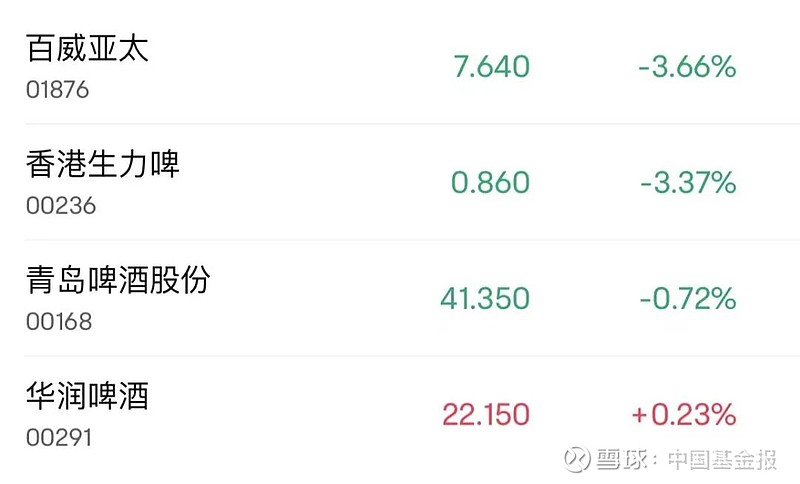业绩快报:珠江啤酒全年净利8.13亿 同比增长30.32%