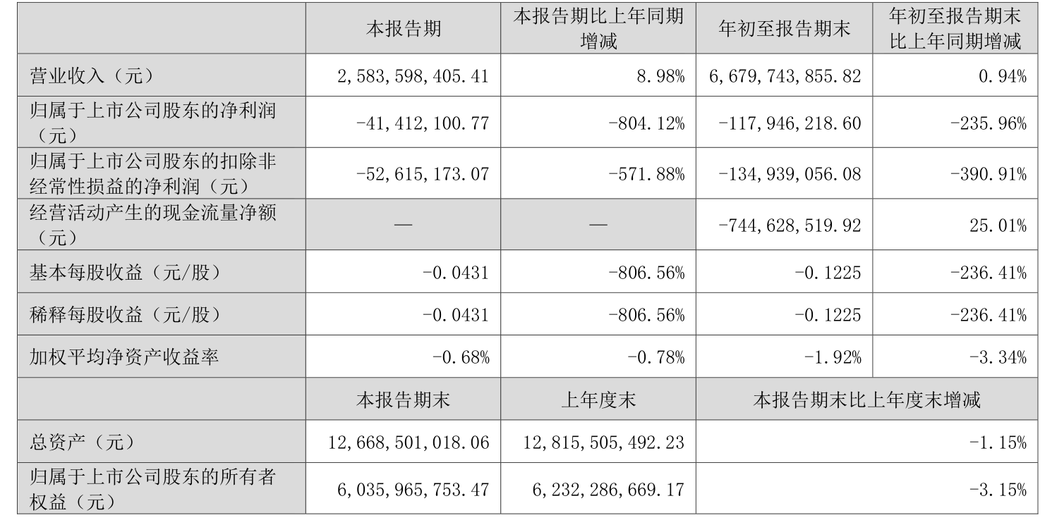 业绩快报：数字人全年亏损-415.92万