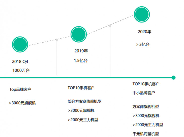奥比中光：2月17日组织现场参观活动，包括知名机构聚鸣投资，明达资产的多家机构参与