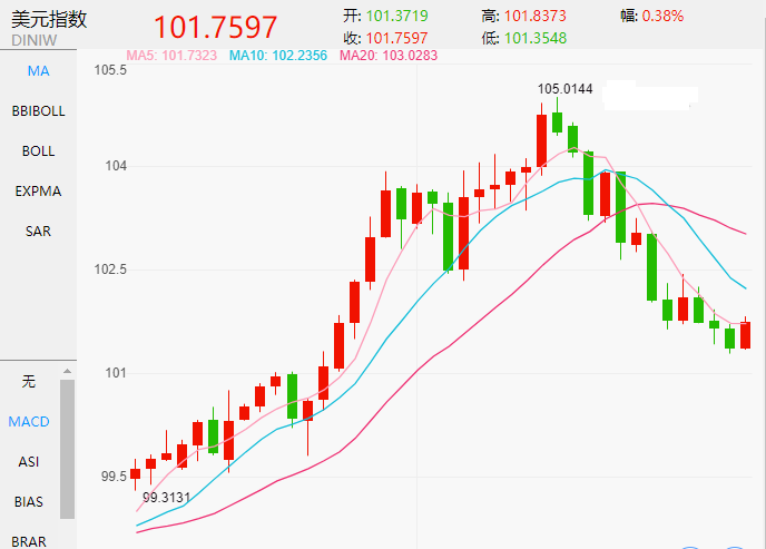 周四美元指数走软；年内7家保险机构举牌上市公司19次丨金融早参