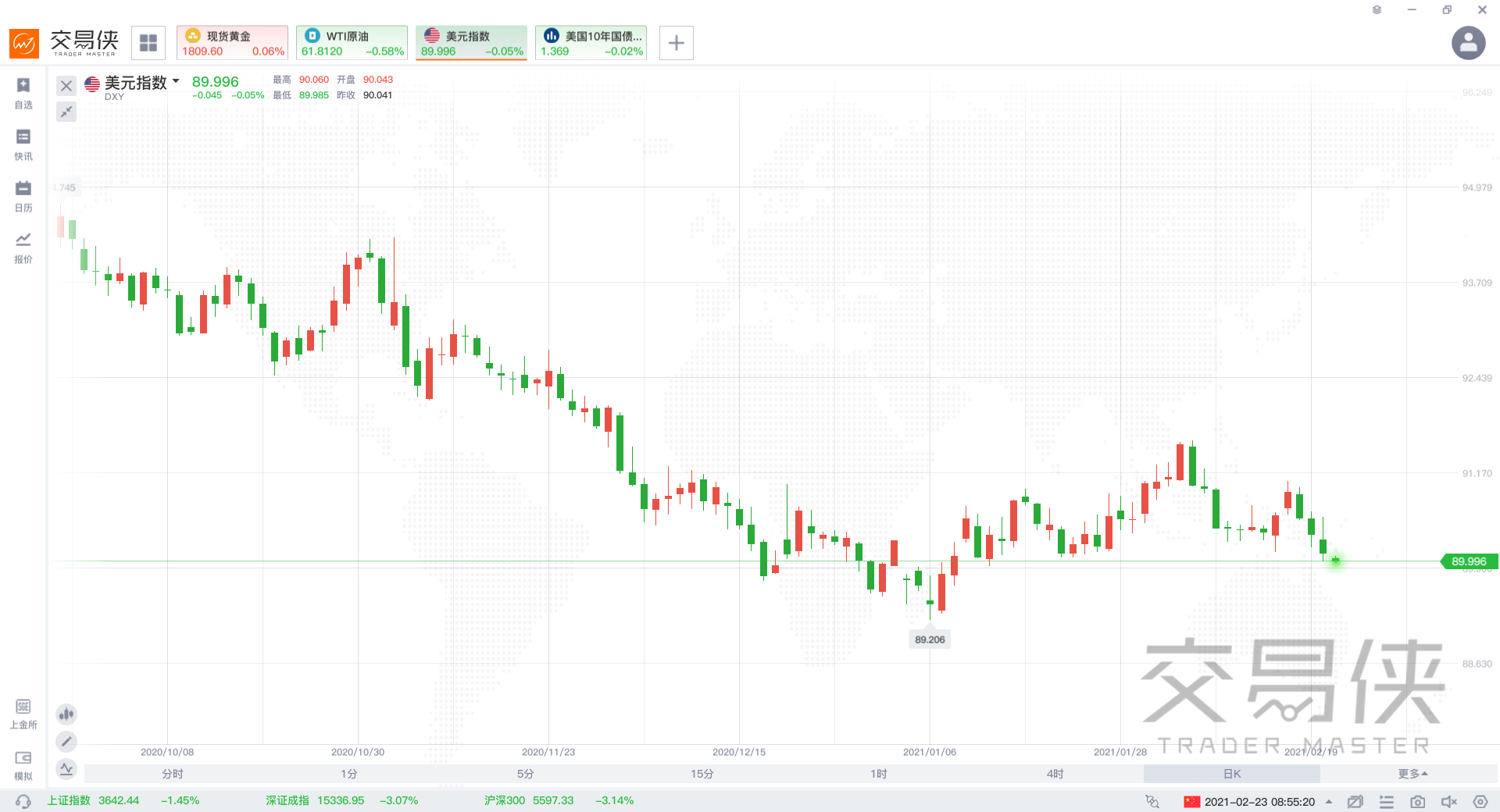 周四美元指数走软；年内7家保险机构举牌上市公司19次丨金融早参