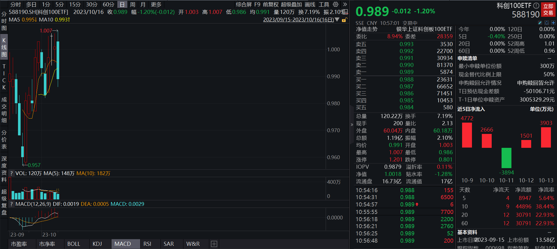 科创板股融资融券余额每日变动（2月19日）