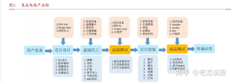 伟测科技：公司2025年1月份产能利用率较去年同期相比有所提升