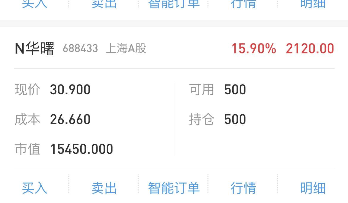 68只科创板股获融资净买入超1000万元