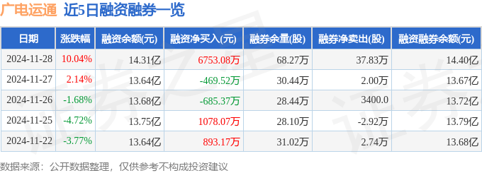 业绩快报：广电运通全年净利9.17亿 同比减少6.13%