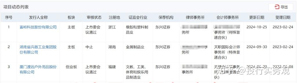 东兴证券：公司主营业务为证券业务和公募证券投资基金销售