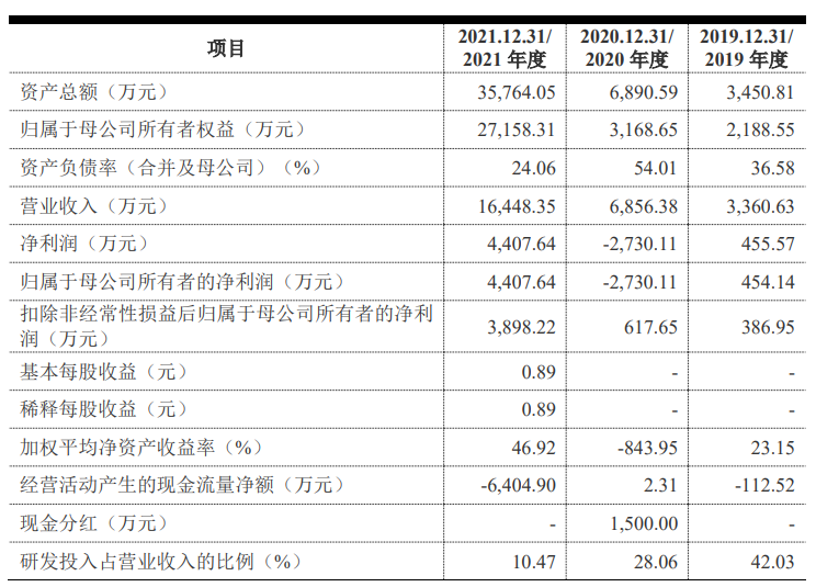 埃科光电：公司后续如有相关安排将及时履行信息披露义务