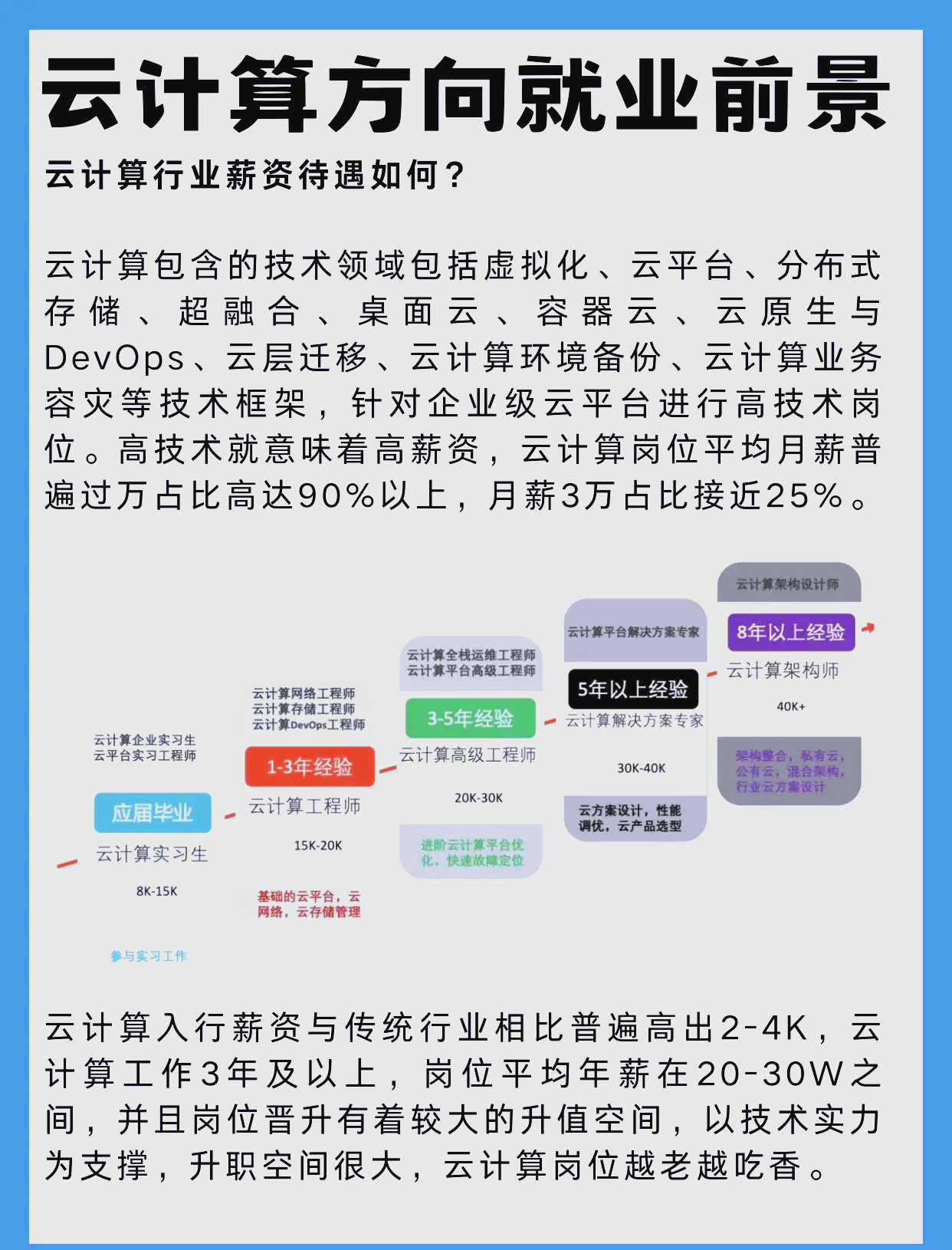 有方科技:公司云业务将从市场需求的增长中获益