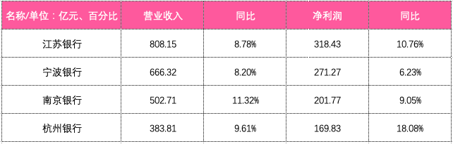 业绩快报：盖世食品全年净利4085.99万 同比增长17.17%