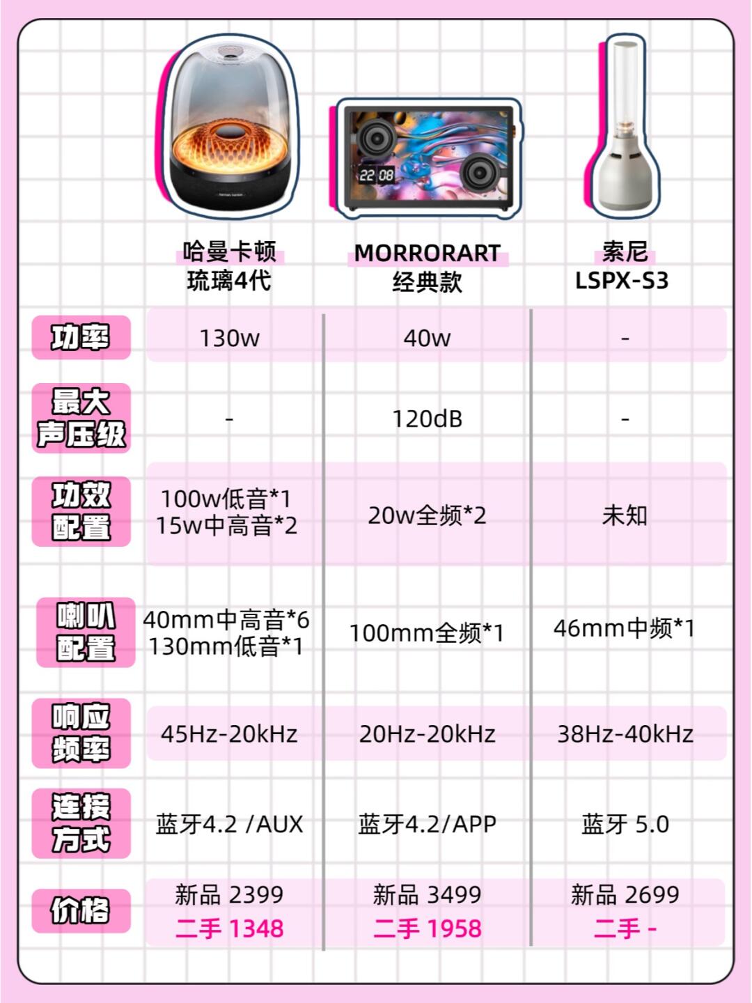 【最全】2024年智能音箱行业上市公司全方位对比（附业务布局汇总、业绩对比、业务规划等）