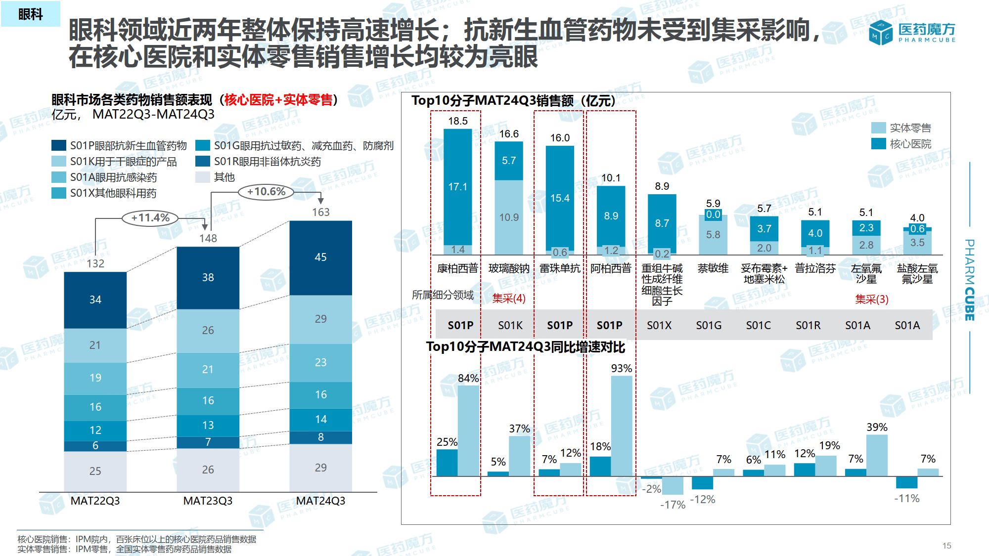 【医药】行业市场规模：2024年中国医药行业市场规模将保持在25000亿元 化学药品制剂制造占比近30%