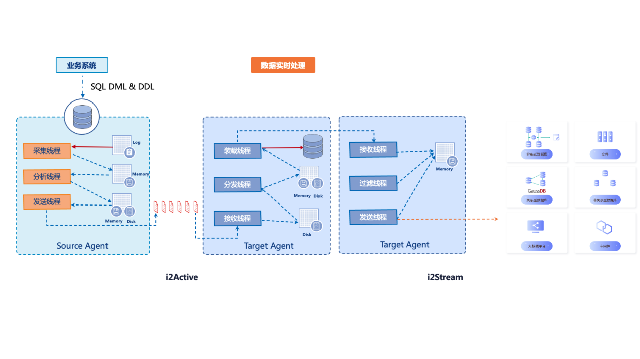 英方软件:2月21日接受机构调研,申万宏源、银华基金参与