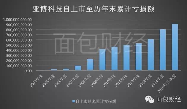 业绩快报：翱捷科技全年亏损6.87亿