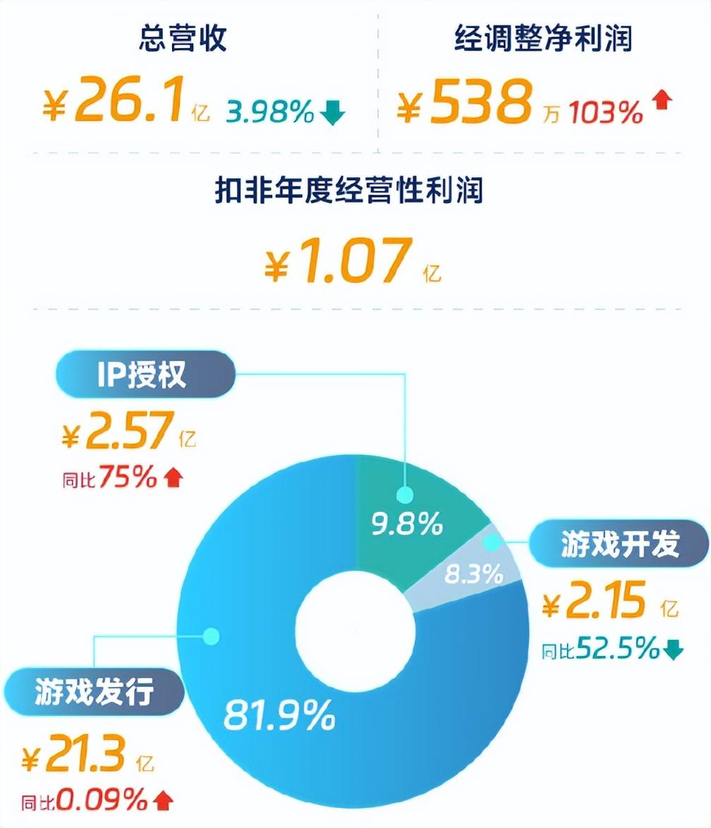 业绩快报:飞龙股份全年净利3.29亿 同比增长25.82%