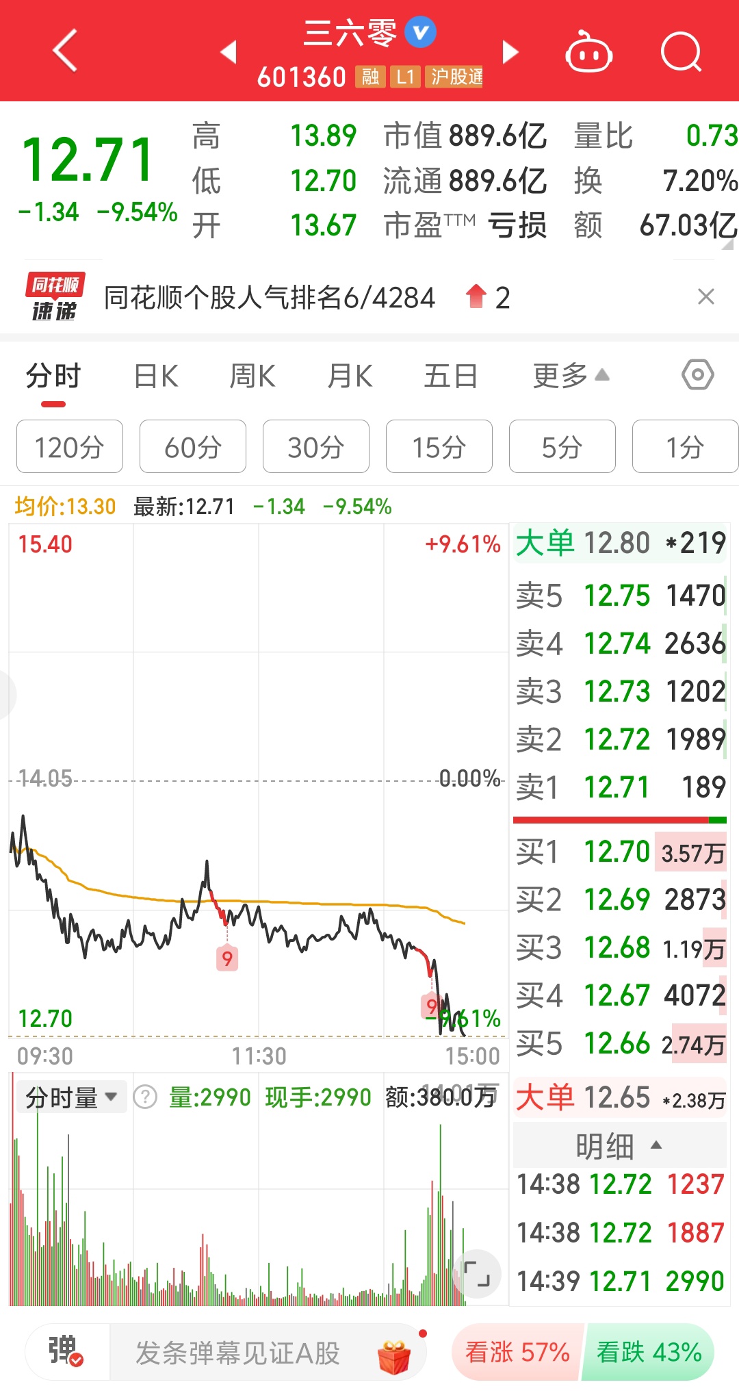 业绩快报:万讯自控全年亏损-7377.89万