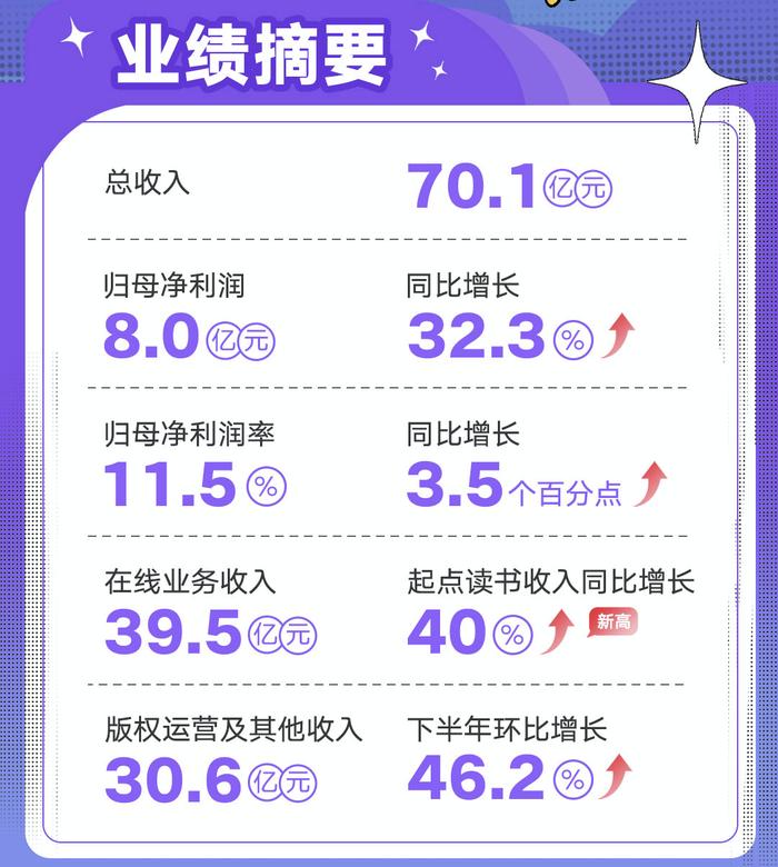 业绩快报:路斯股份全年净利8128.10万 同比增长18.83%