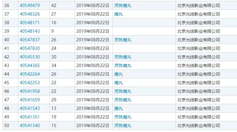 光线影业将多个哪吒2角色申请注册成商标