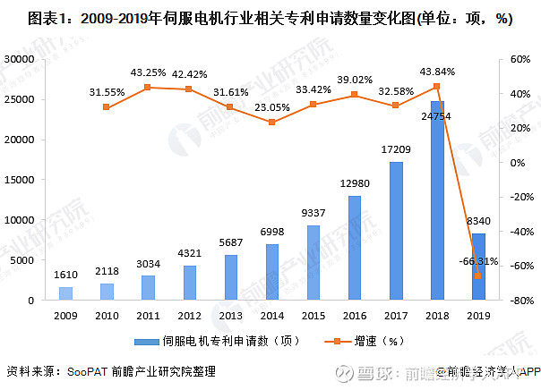 2025年中国白酒行业技术发展分析 专利申请和公开数量增速上升【组图】