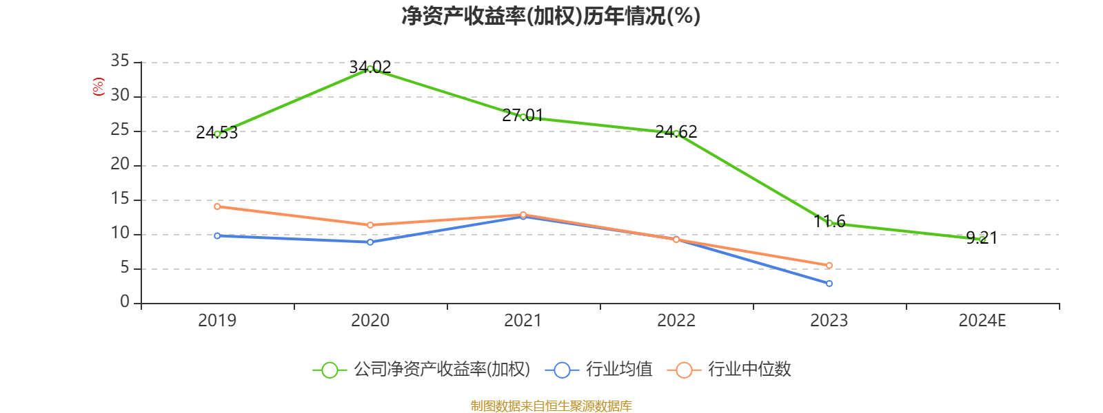 凯立新材：随着公司产品结构的调整以及应用领域的拓宽，贵金属价格波动对公司整体经营业绩的影响会持续减弱