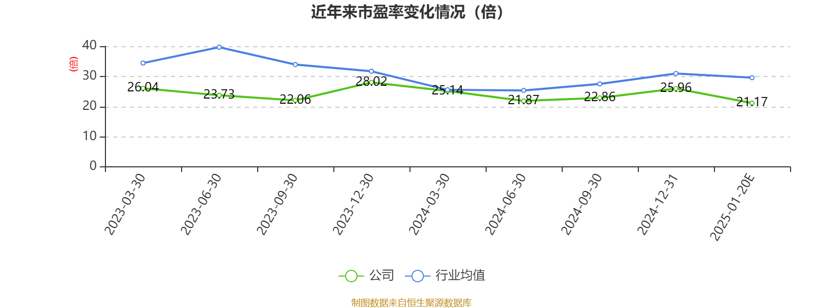 业绩快报：迅安科技全年净利5927.01万 同比增长6.02%