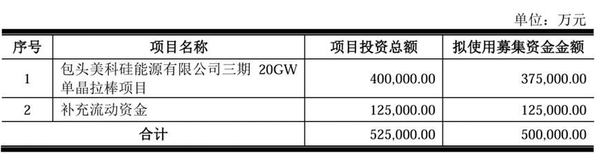 米格新材创业板IPO“终止(撤回)” 公司产品用于光伏晶硅制造热场、半导体热场等场景