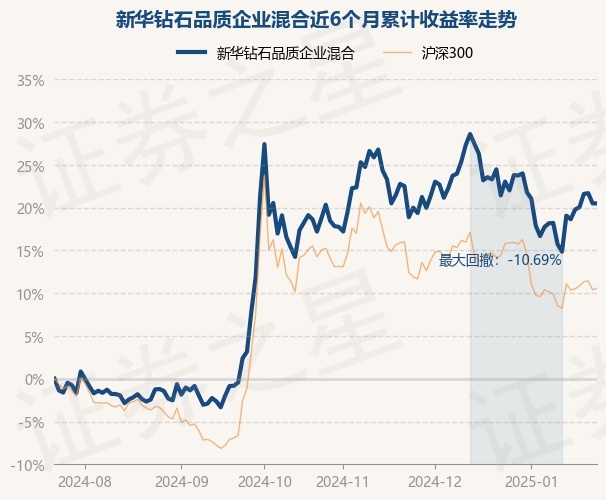 业绩快报：伟星股份全年净利7.06亿 同比增长26.44%