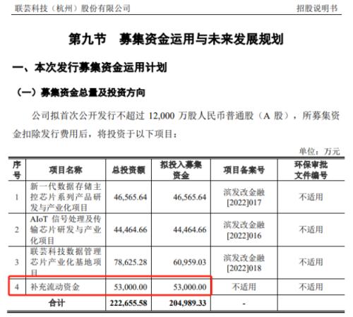 打新必看 | 1月3日两只新股上市