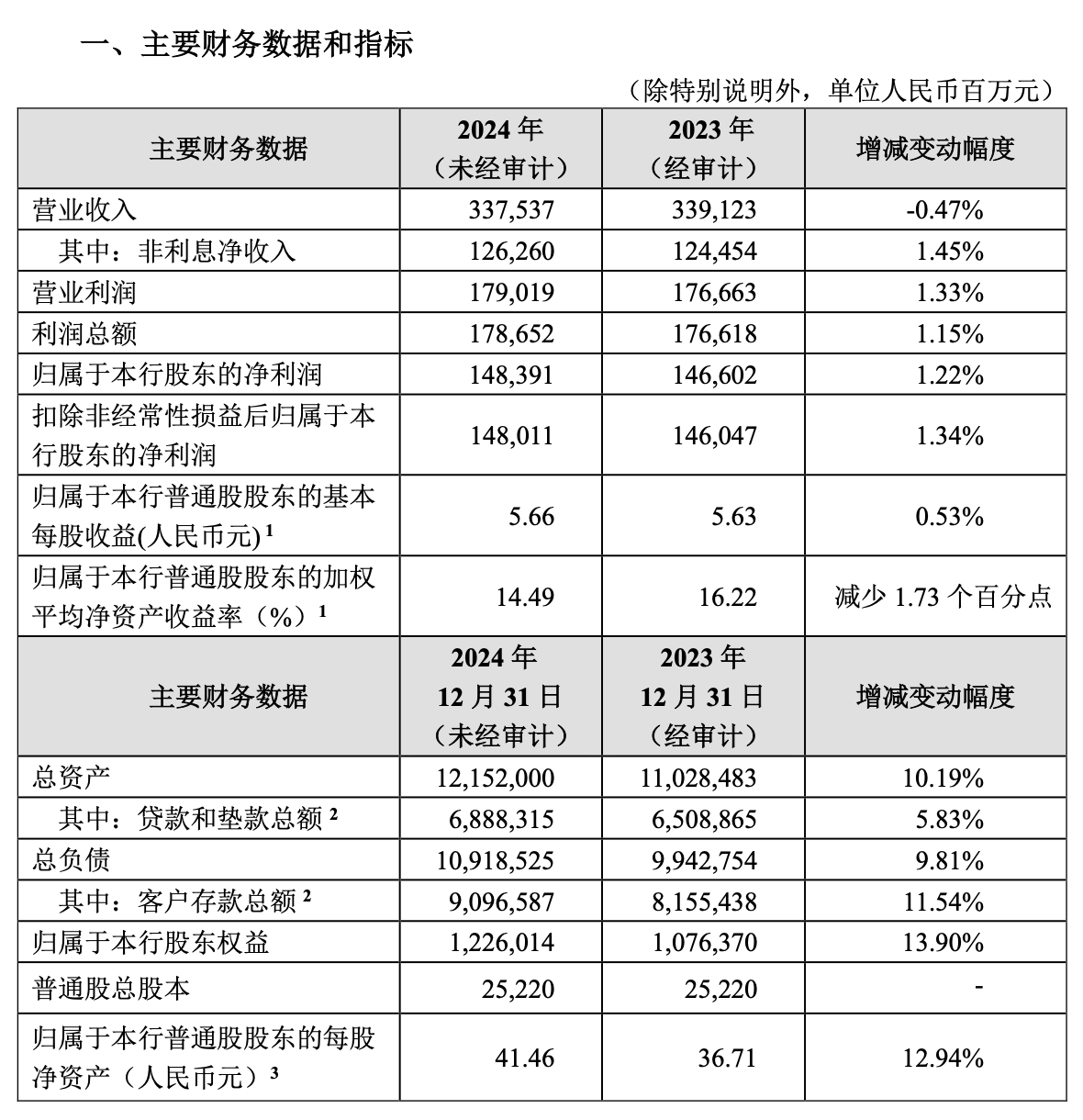 业绩快报：吉冈精密全年净利5780.96万 同比增长35.11%