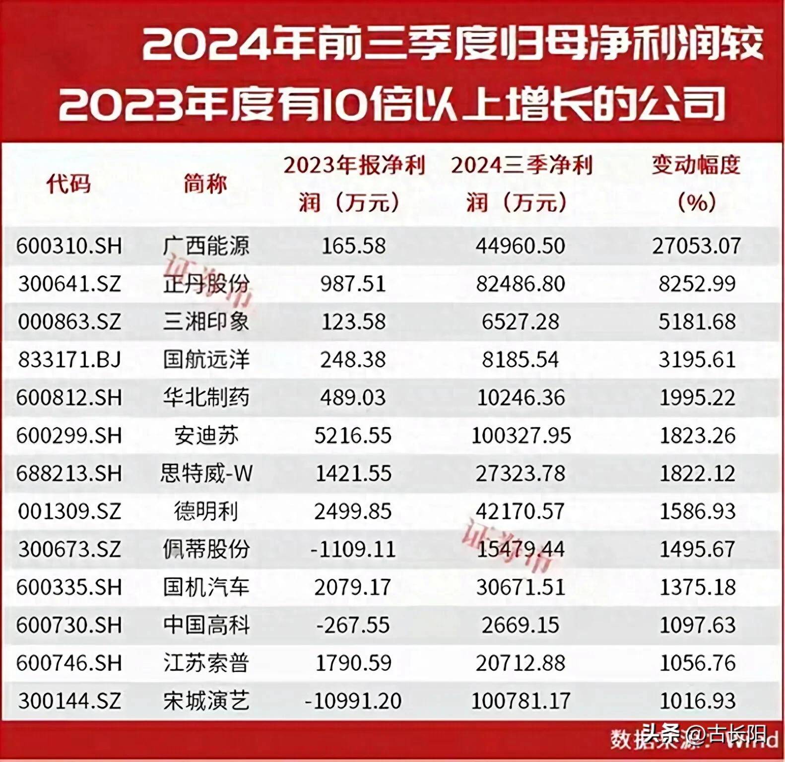 业绩快报：吉冈精密全年净利5780.96万 同比增长35.11%