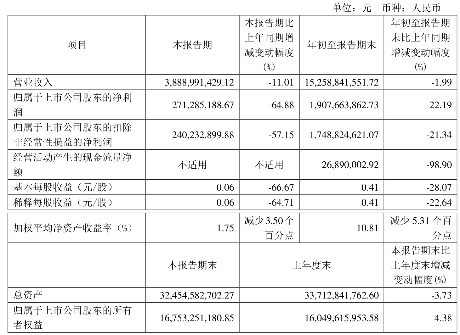 澜起科技最新公告：2024年净利润14.12亿元 同比增长213.10%