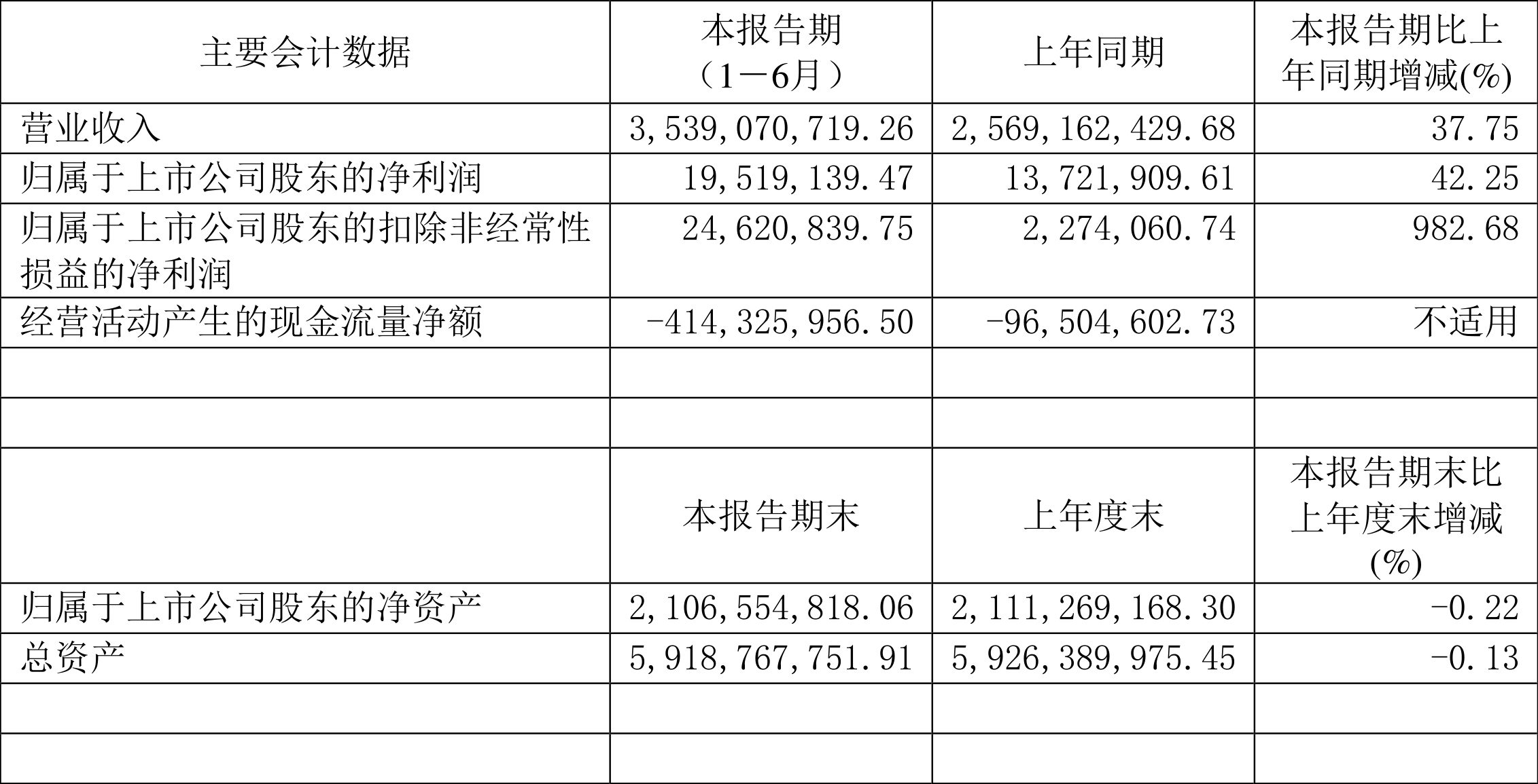 业绩快报：苏泊尔全年净利22.44亿 同比增长2.97%