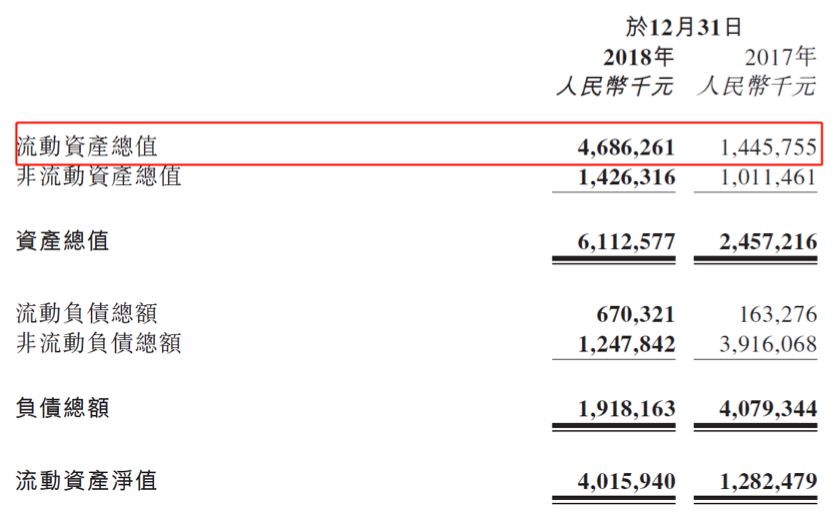 业绩快报:龙芯中科全年亏损6.24亿
