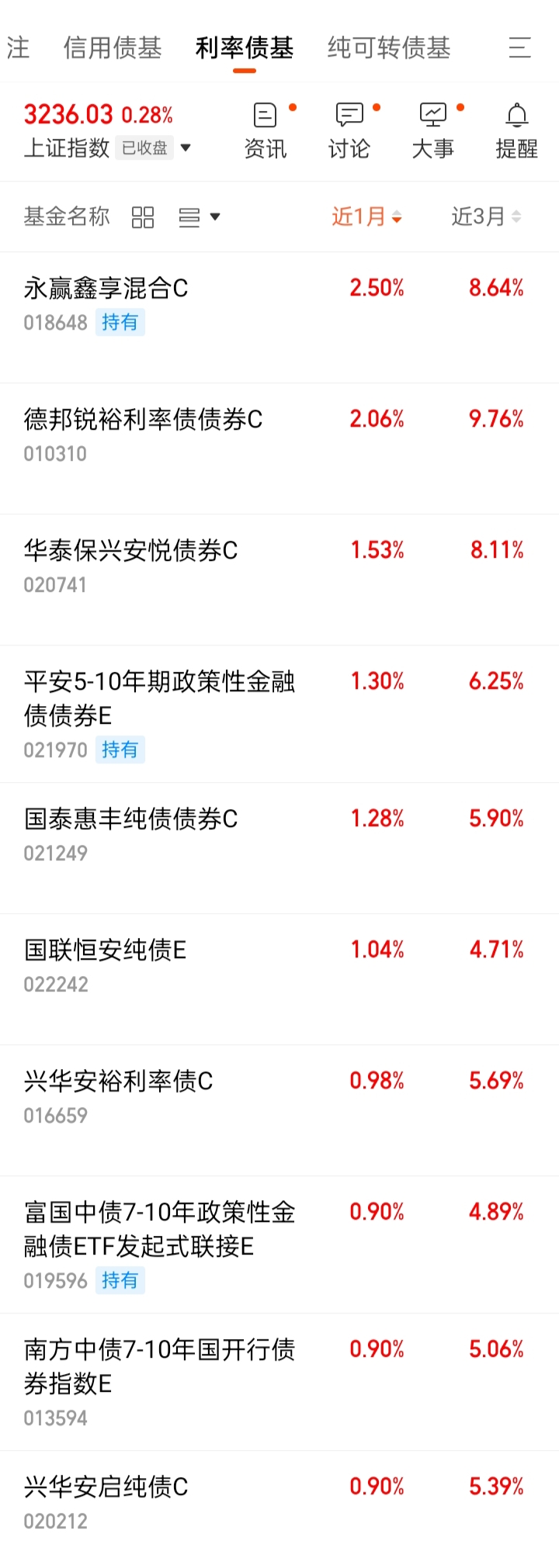 普冉股份：2月11日接受机构调研，海富通、华泰保兴等多家机构参与