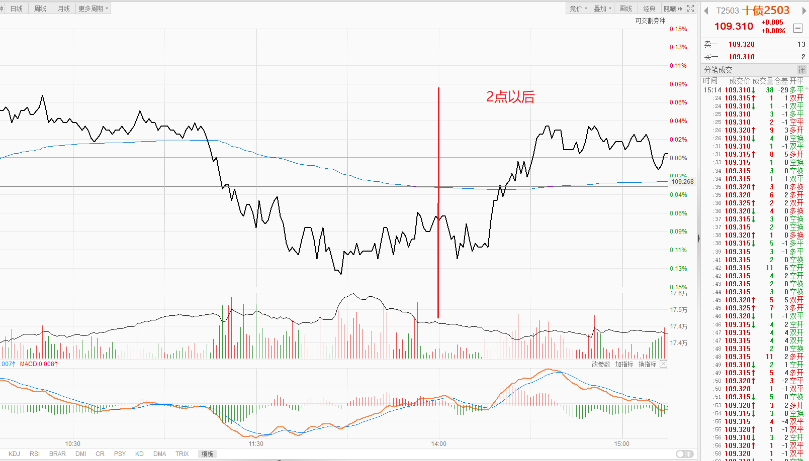 普冉股份：2月11日接受机构调研，海富通、华泰保兴等多家机构参与