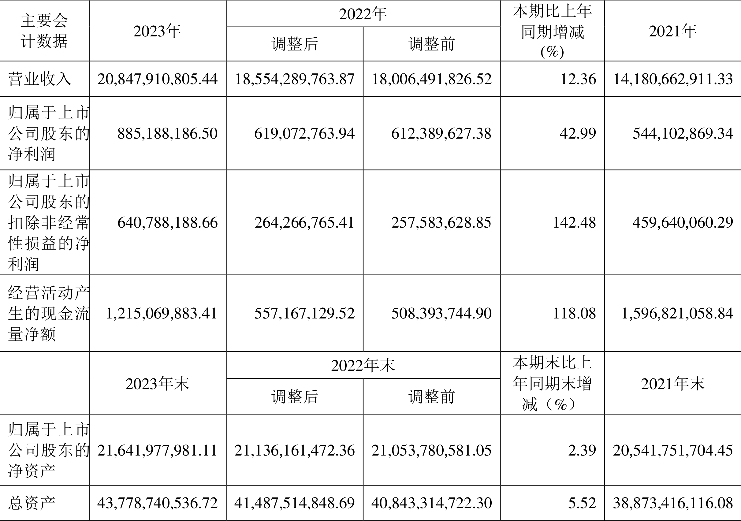 华秦科技最新公告：2024年净利润4.14亿元 同比增长23.59%