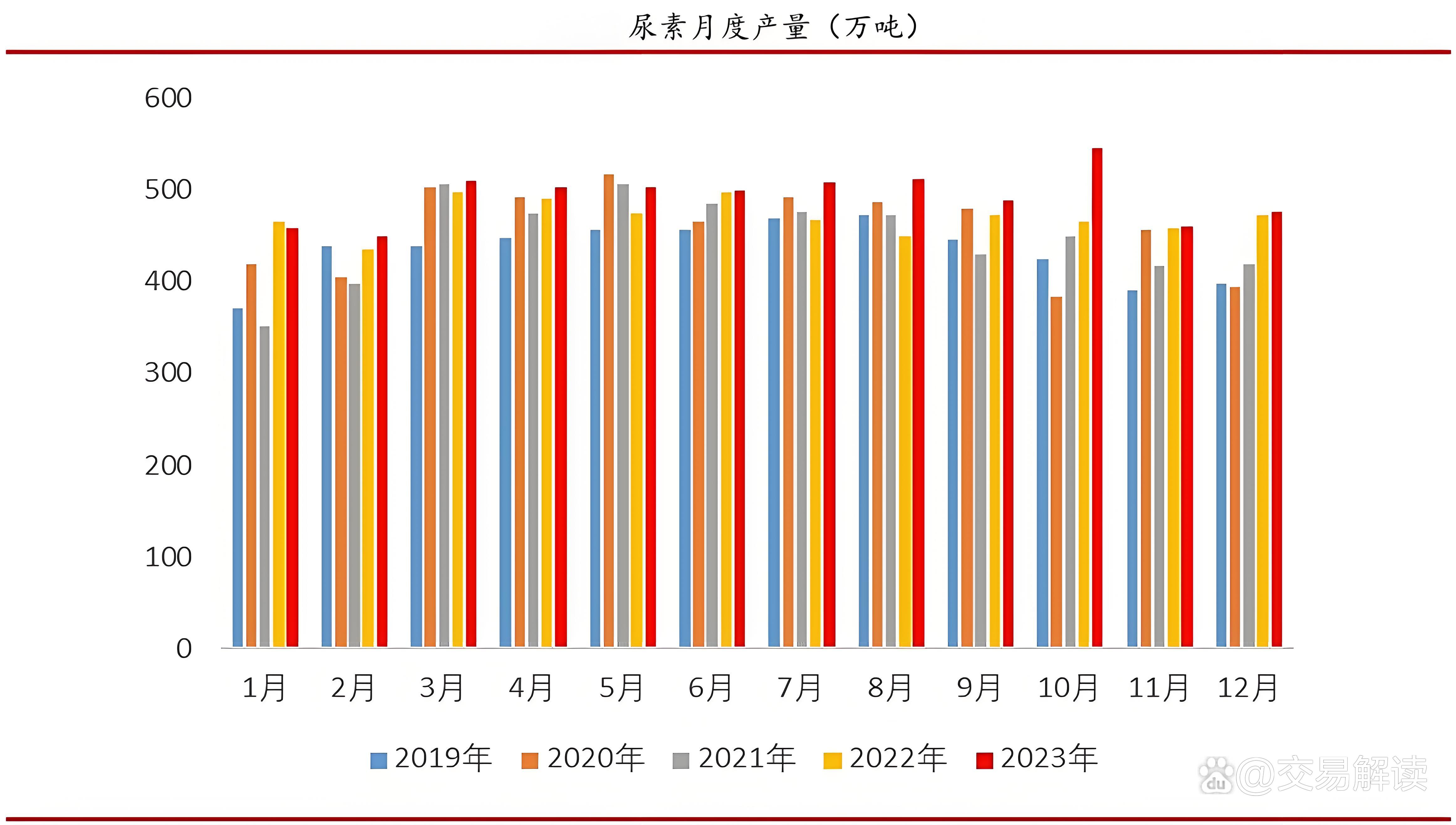 2024年中国尿素行业供给市场分析 产能利用率提升【组图】