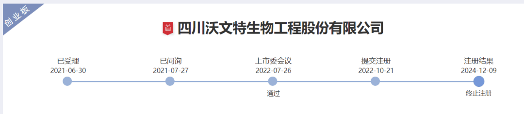 证监会同意浙江华远深交所创业板IPO注册