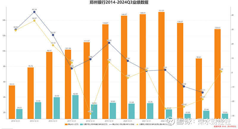 业绩快报:三维股份全年净利3400.20万 同比减少12.45%
