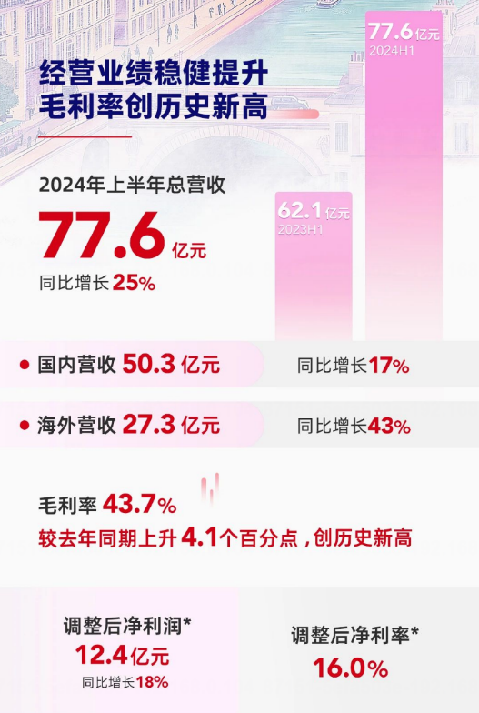 业绩快报:骏创科技全年净利5579.11万 同比减少36.84%