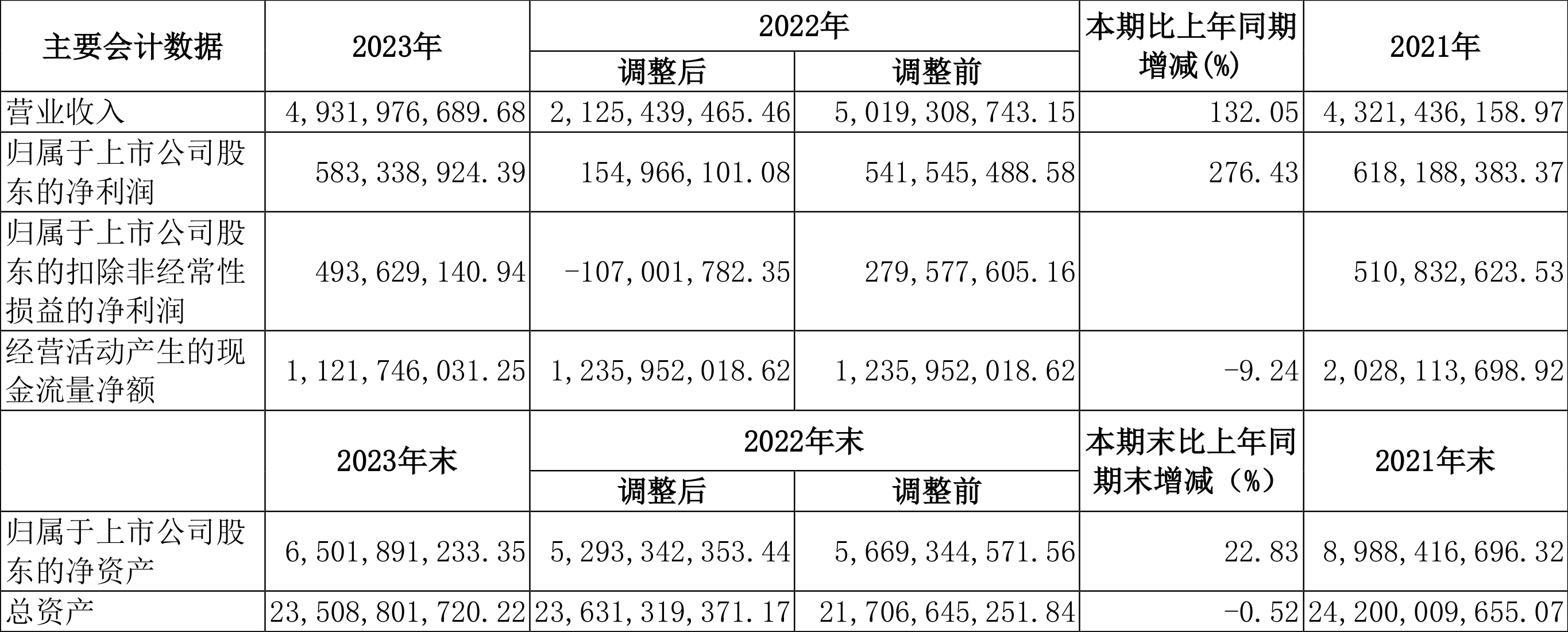 业绩快报：鼎智科技全年净利4100.65万 同比减少49.32%