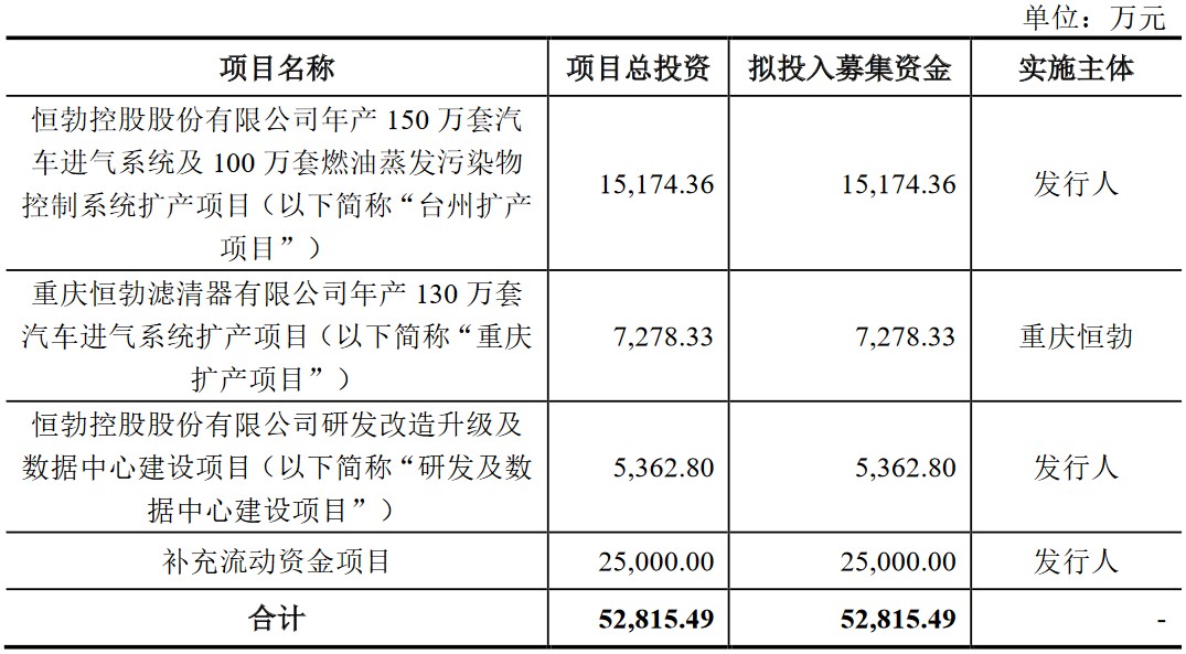 A股申购 | 惠通科技(301601.SZ)开启申购 系化学工程高端装备及产品整体技术方案提供商