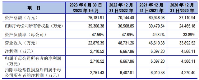 A股申购 | 惠通科技(301601.SZ)开启申购 系化学工程高端装备及产品整体技术方案提供商