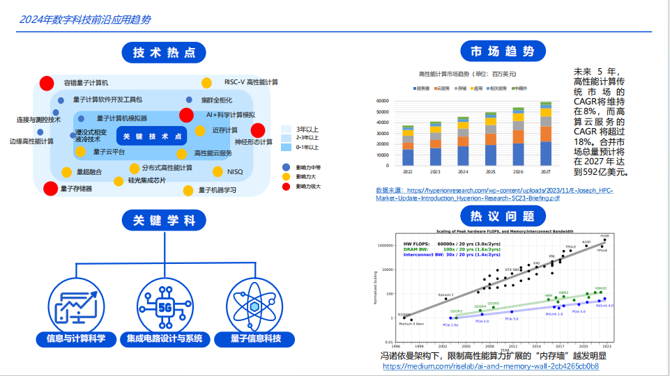 前沿生物:公司研发团队已积极探索AI与现有药物研发流程的融合路径