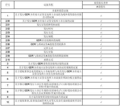 芯原股份最新公告：公司目前生产经营活动正常