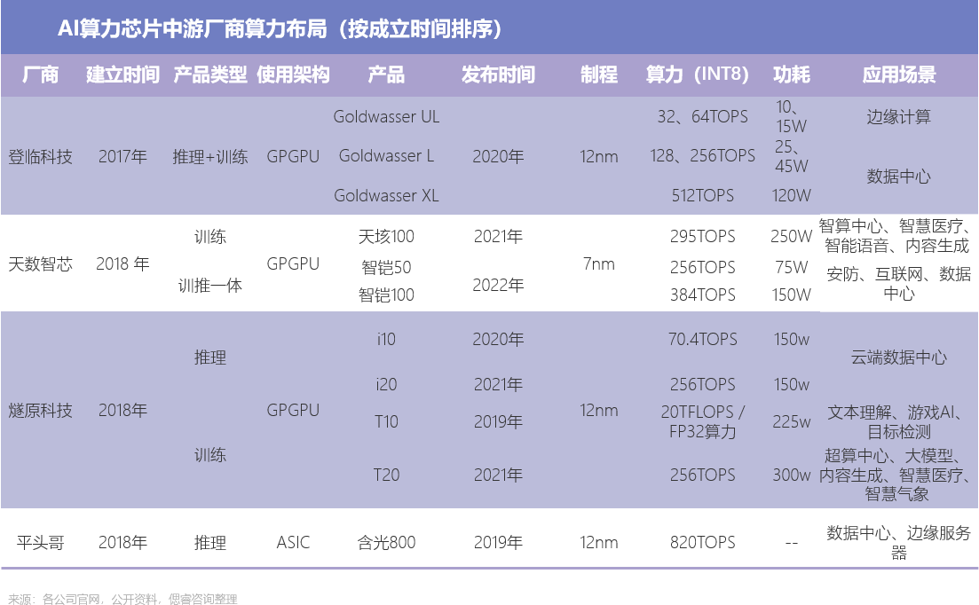电子行业深度报告:算力需求看点系列――如何看待AI手机对端侧&云端算力影响?
