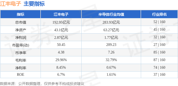业绩快报：江丰电子全年净利4.01亿 同比增长56.90%