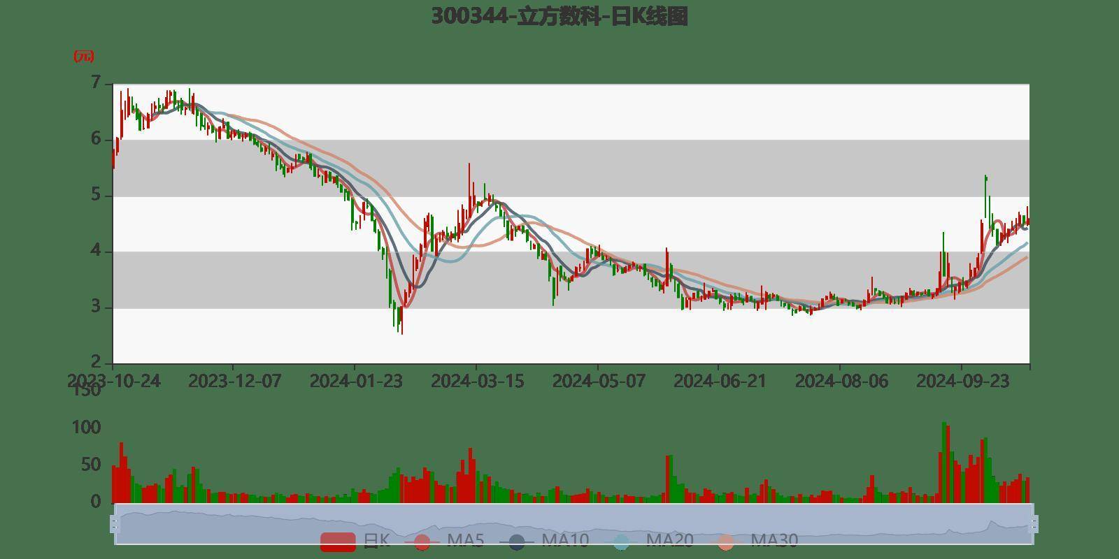 业绩快报:立方控股全年亏损-9283.28万