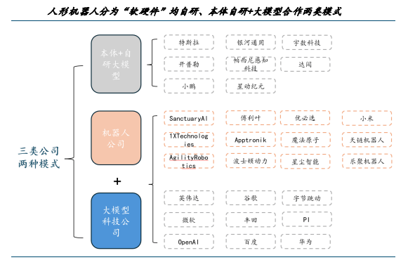 人形机器人行业研究：人形机器人，从理想走进现实